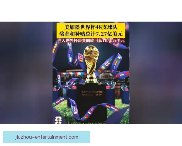 美加墨世界杯投注分析与策略:如何精准把握赛事走势提升赢利机会 美加墨世界杯投注分析与策略:如何精准把握赛事走势提升赢利机会