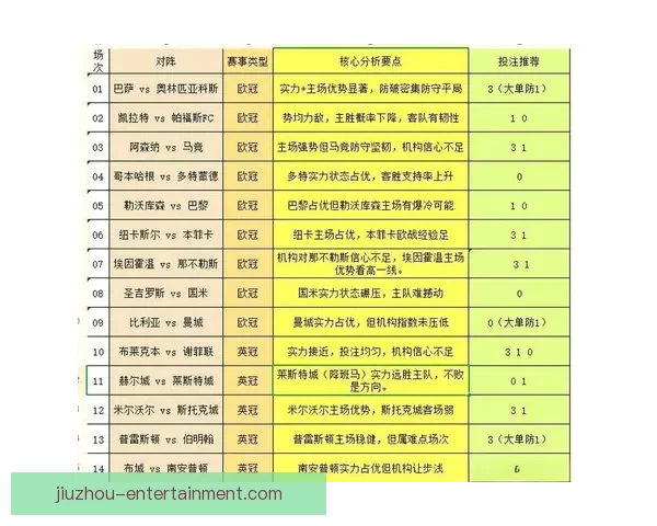 体育竞猜赔率分析与投注策略探索：如何在复杂市场中获得最佳回报