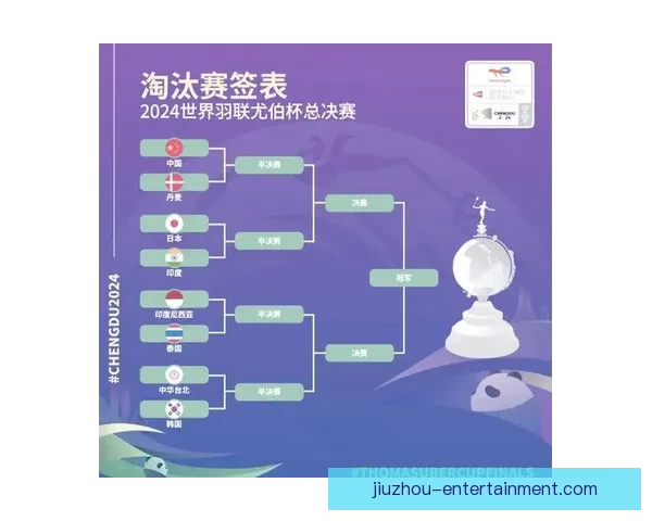 汤尤杯圆满落幕 中国男队卫冕成功女队勇夺亚军 汤尤杯圆满落幕 中国男队卫冕成功女队勇夺亚军
